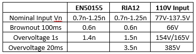 Table 2