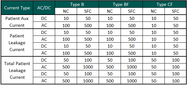 Table....